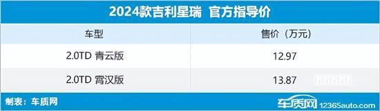 北京车展将上市重点轿车汇总 全新大众迈腾/比亚迪秦L等领衔教程